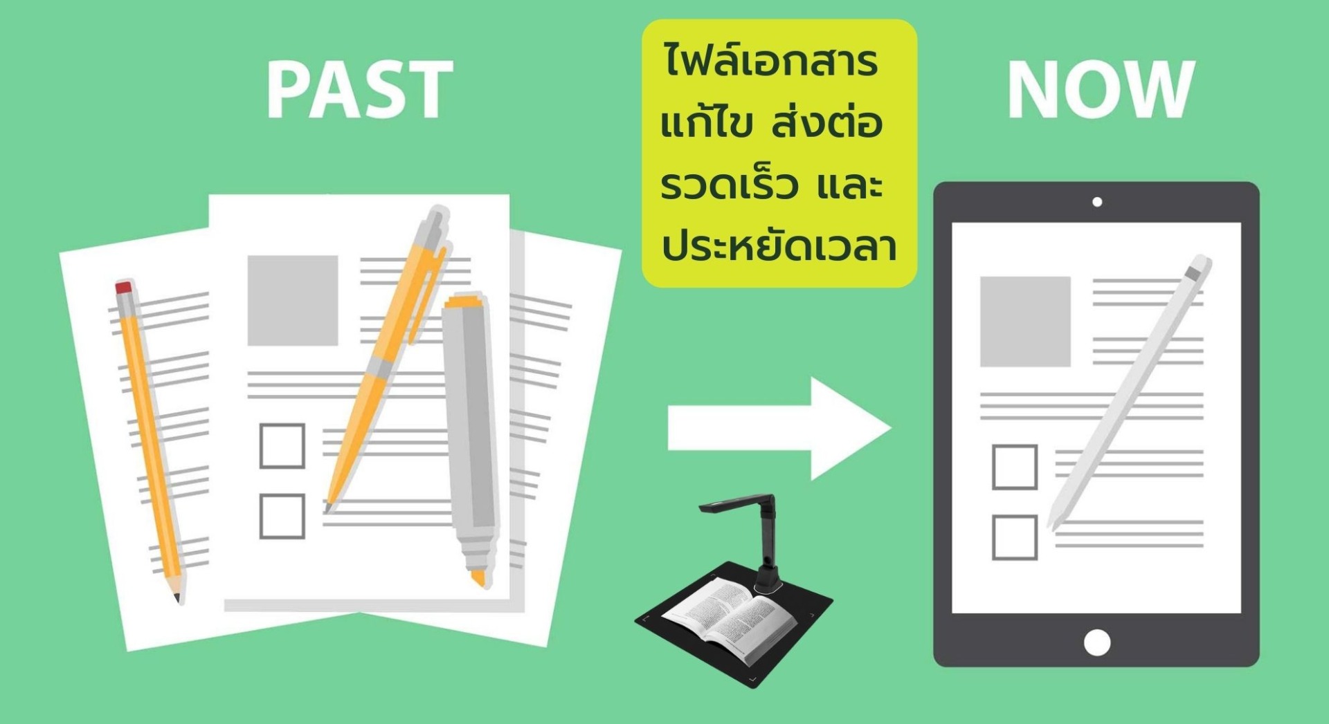 ไฟล์เอกสาร แก้ไข ส่งต่อ รวดเร็ว และ ประหยัดเวลา