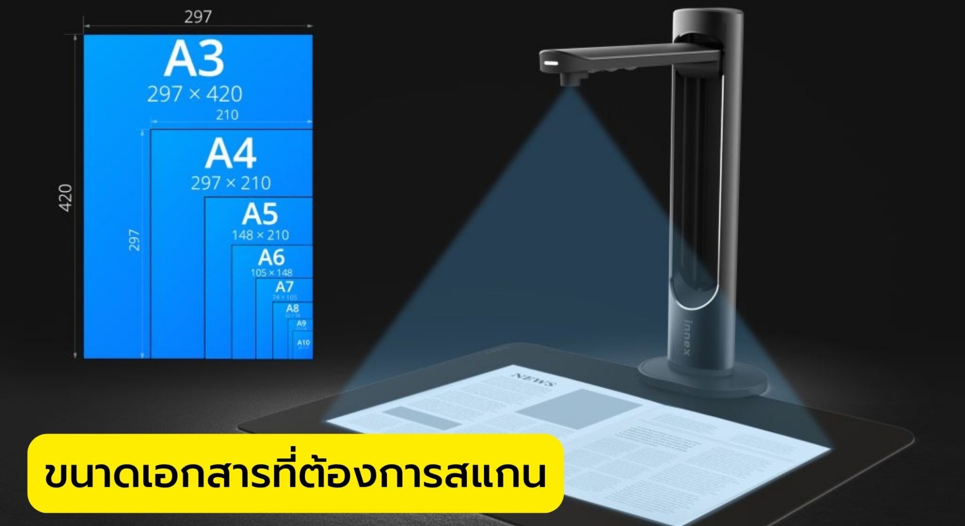 ขนาดเอกสารที่ต้องการสแกน