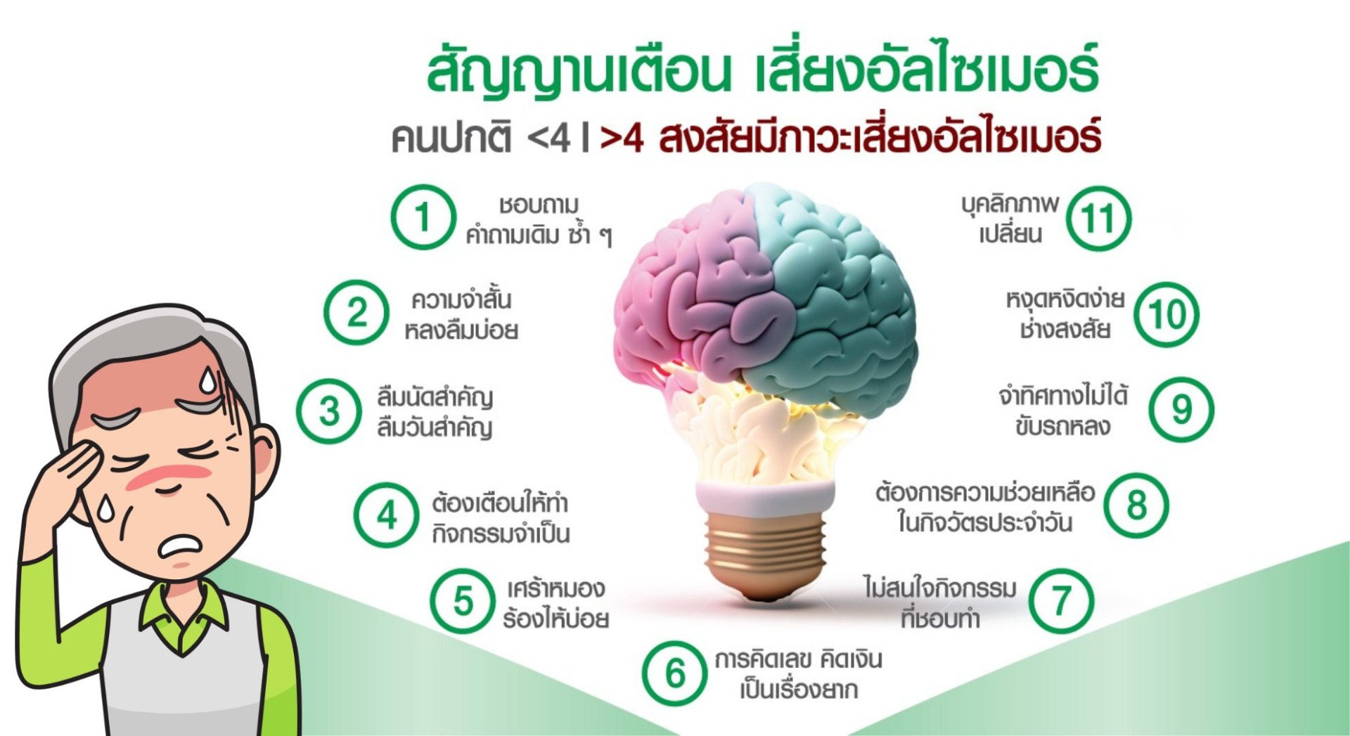 สัญญาณเตือน โรคอัลไซเมอร์