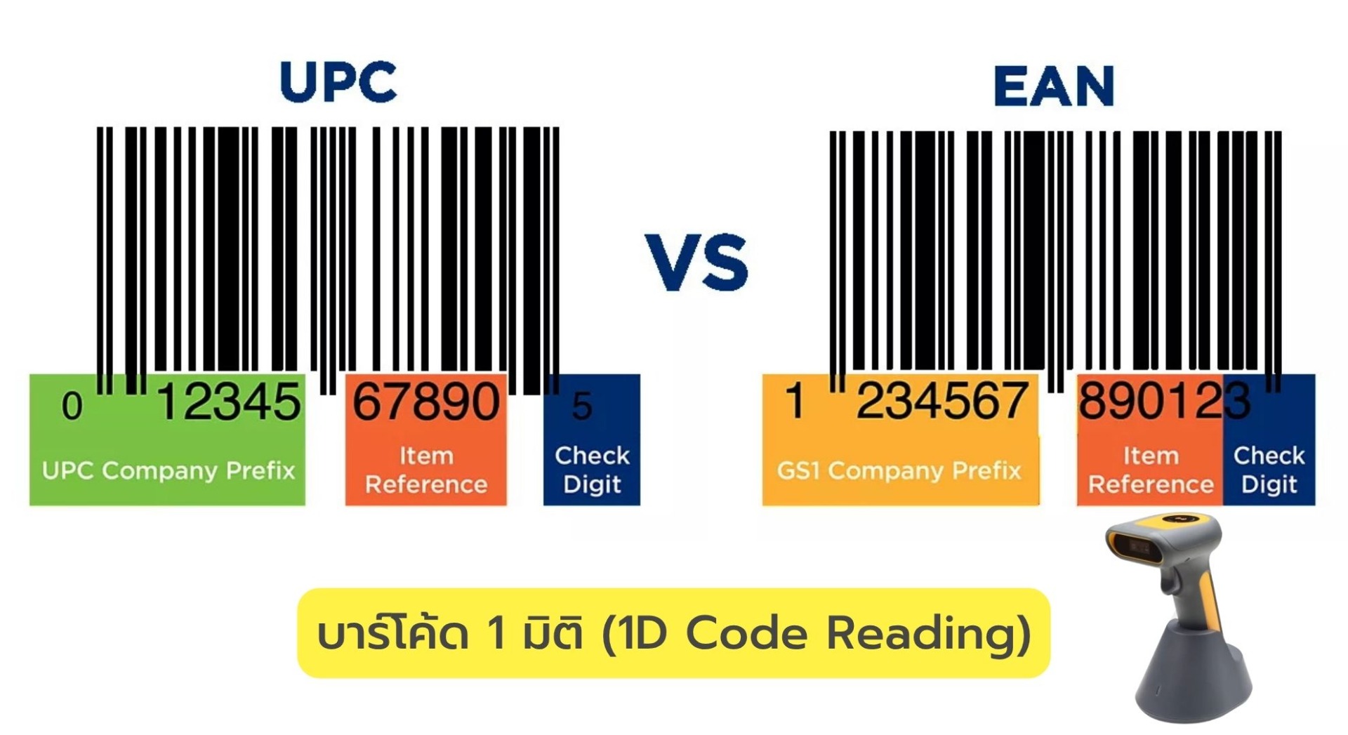 บาร์โค้ด 1 มิติ (1D Code Reading)