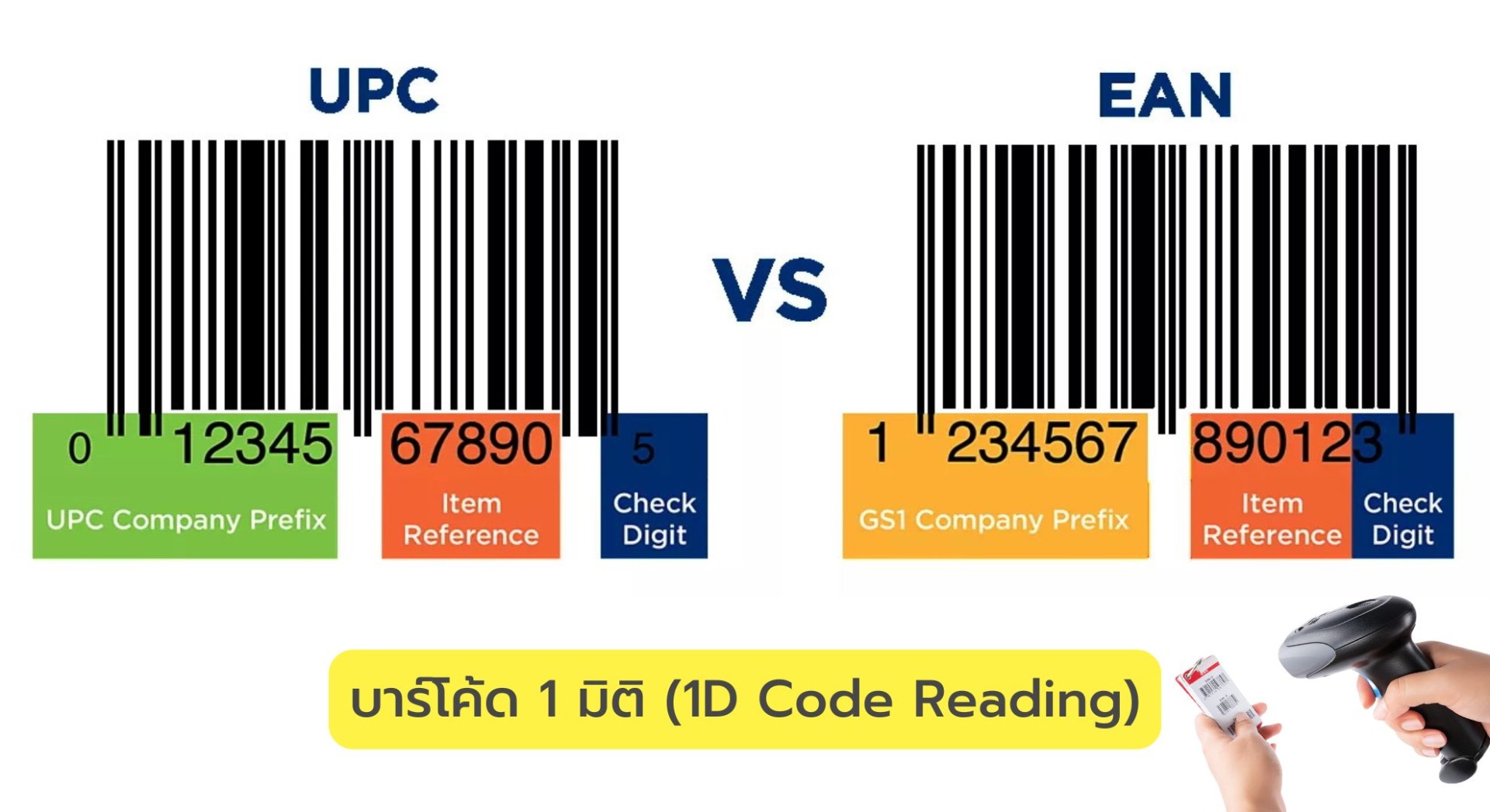 บาร์โค้ด 1 มิติ (1D Code Reading)