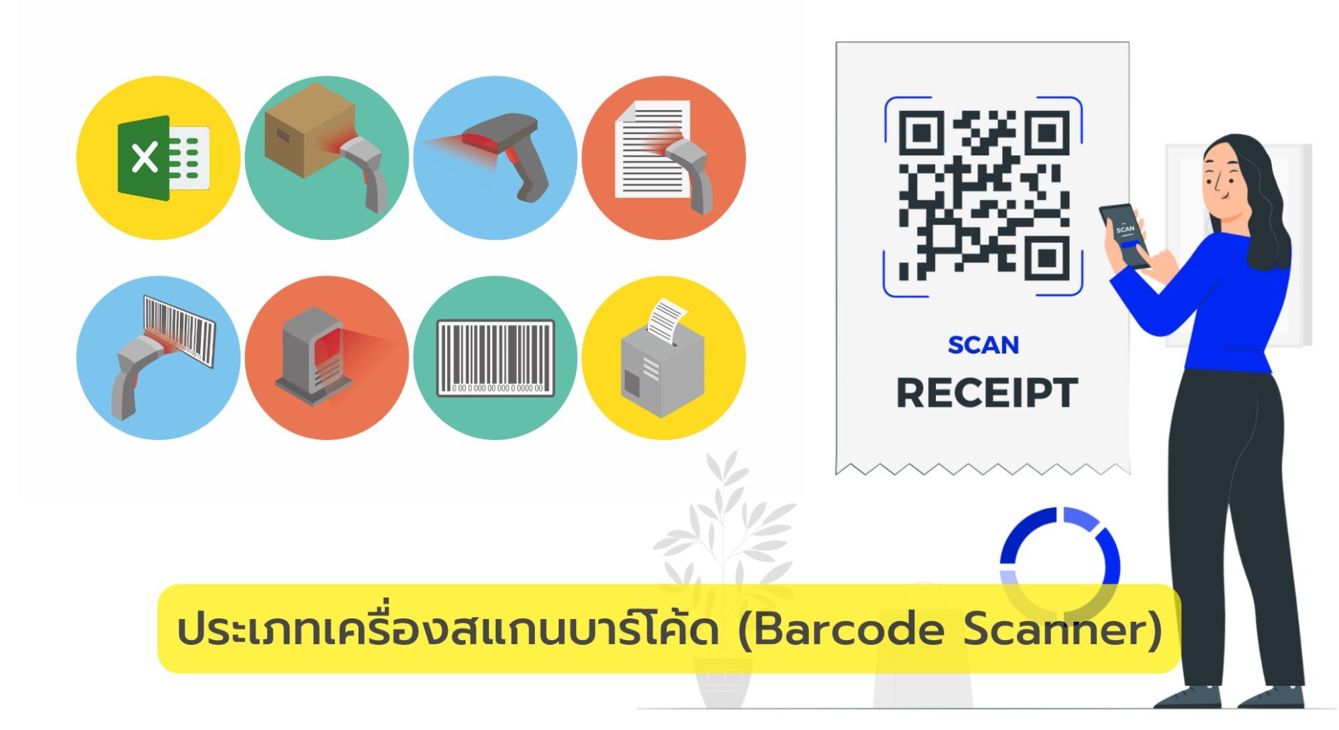 ประเภทเครื่องสแกนบาร์โค้ด (Barcode Scanner)