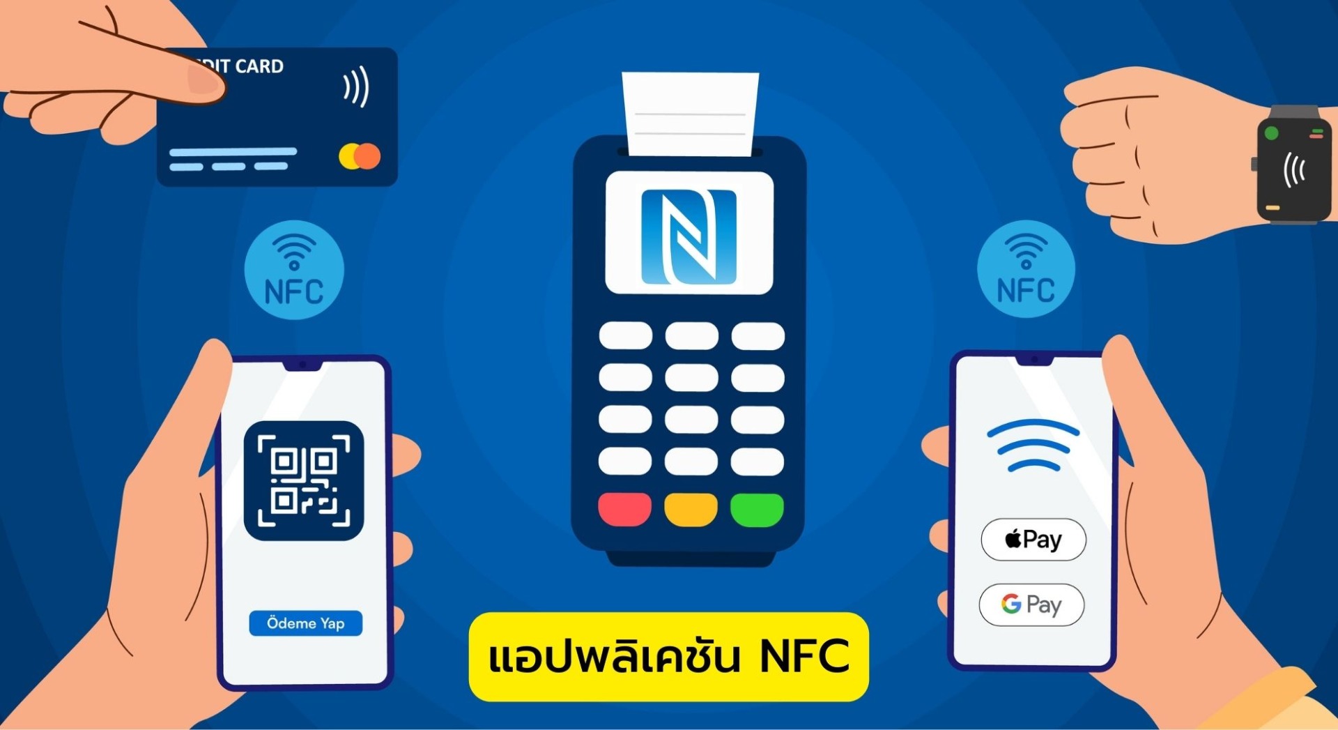 แอปพลิเคชัน NFC