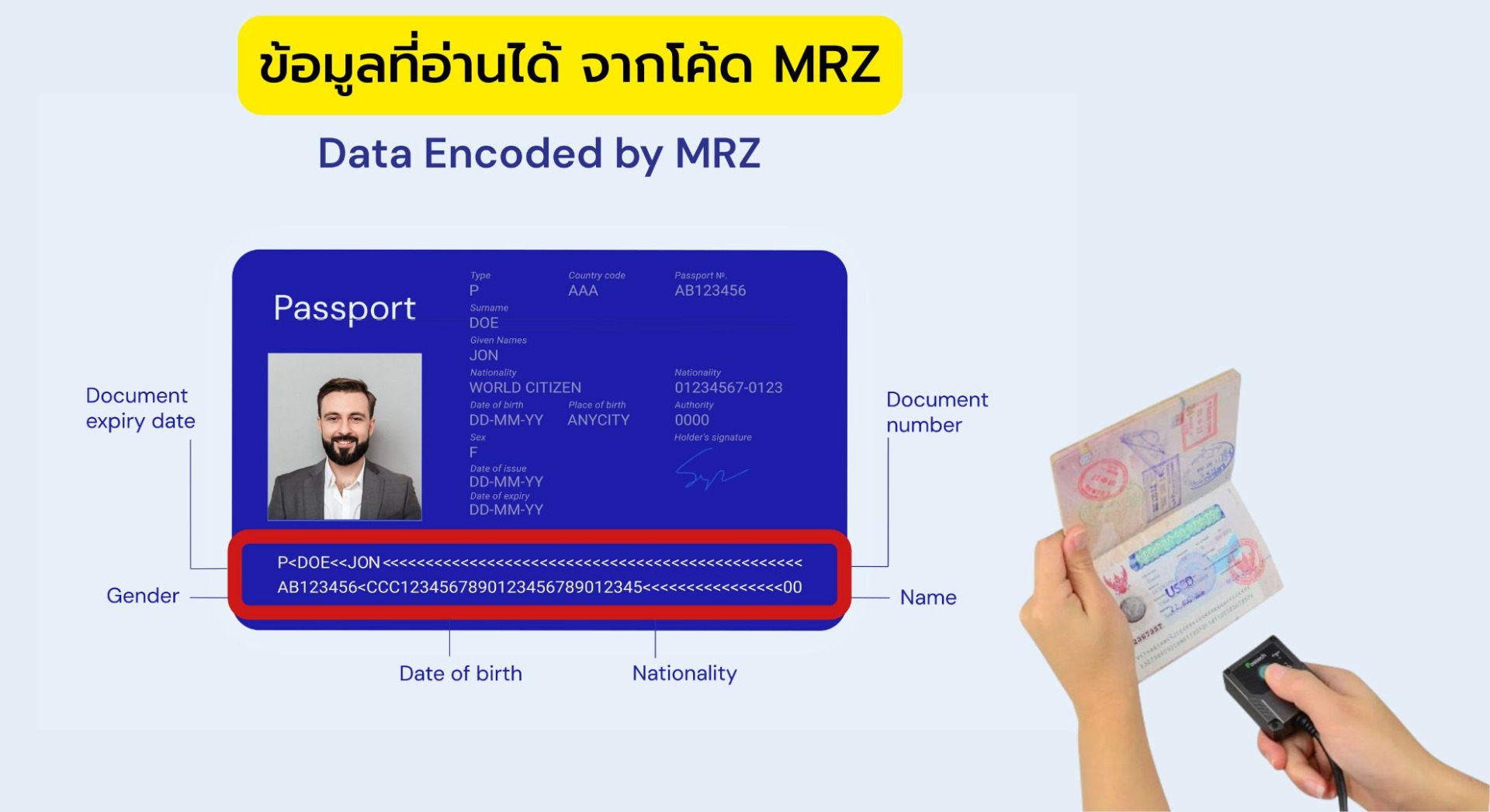 ข้อมูลที่อ่านได้ จากโค้ด MRZ